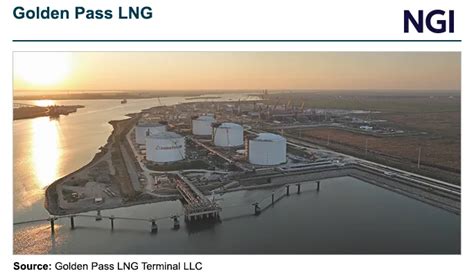 golden pass lng|Golden Pass LNG Ramp Up Slips to Late 2025, Says .